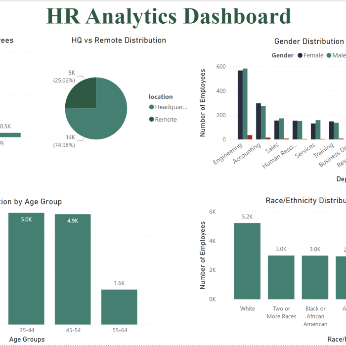 Dashboard Page 1