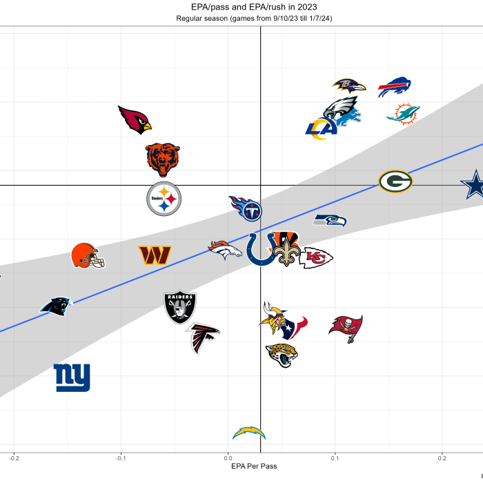 pass-rush-epa-23